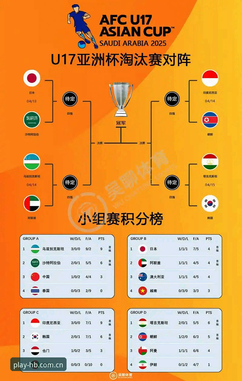 U17世界杯抽签结果出炉，中国男女足命运如何？火博赛事资讯攻略带你深度解析